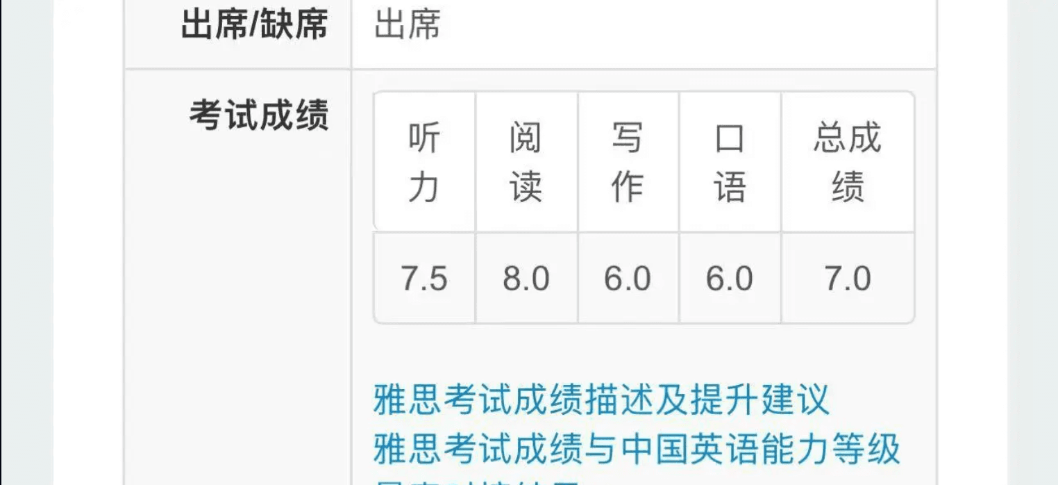 我的雅思成绩单